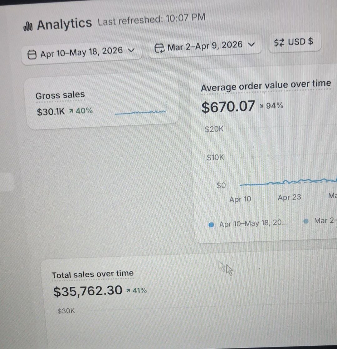 Turned a starting point into a $35K+ digital product business.