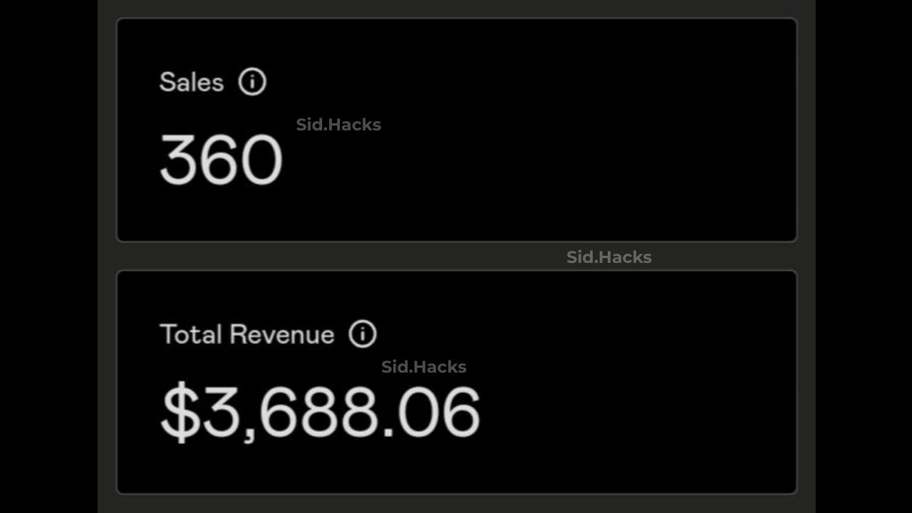 360 sales · $3,688.06 total revenue
