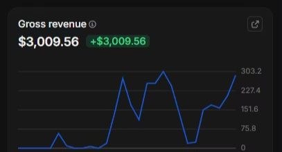 $3,009.56 gross revenue