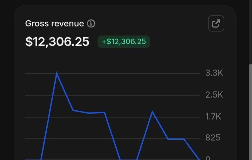 $12,306.25 gross revenue