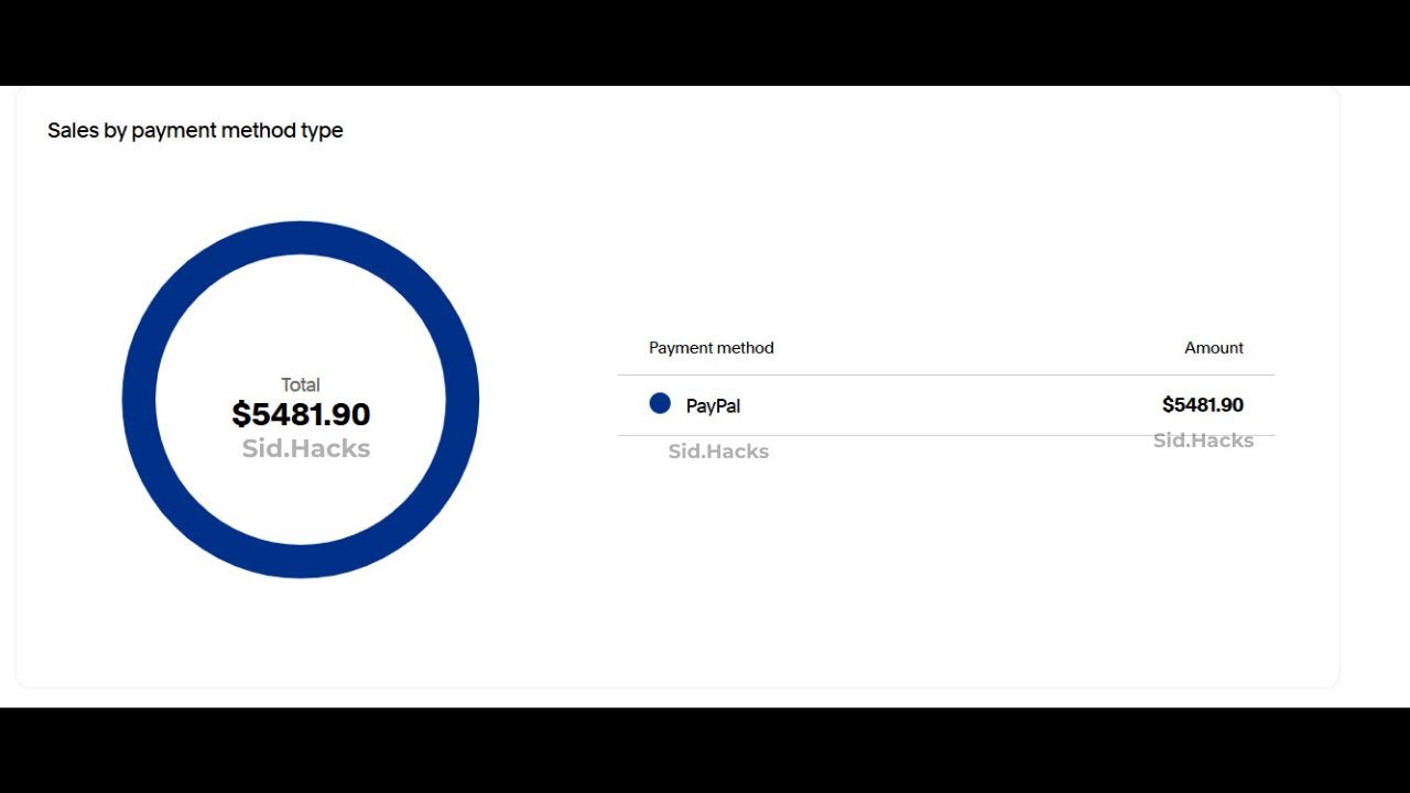 $5,481.90 collected via PayPal