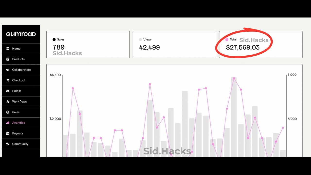 789 sales · $27,569.03 total