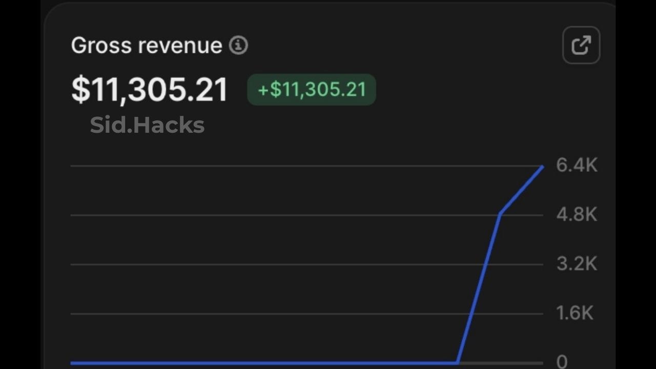 $11,305.21 gross revenue