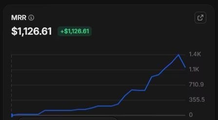 $1,126.61 MRR