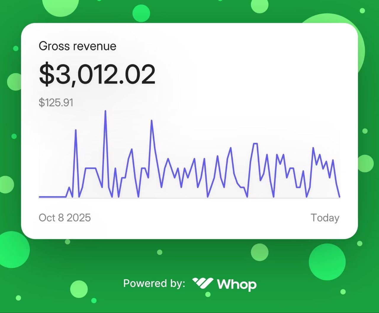$3,012.02 gross revenue